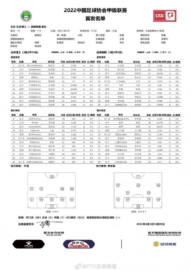 第77分钟，罗马前场开出任意球至禁区内，克里斯坦特前点头球攻门，球稍稍偏出立柱！